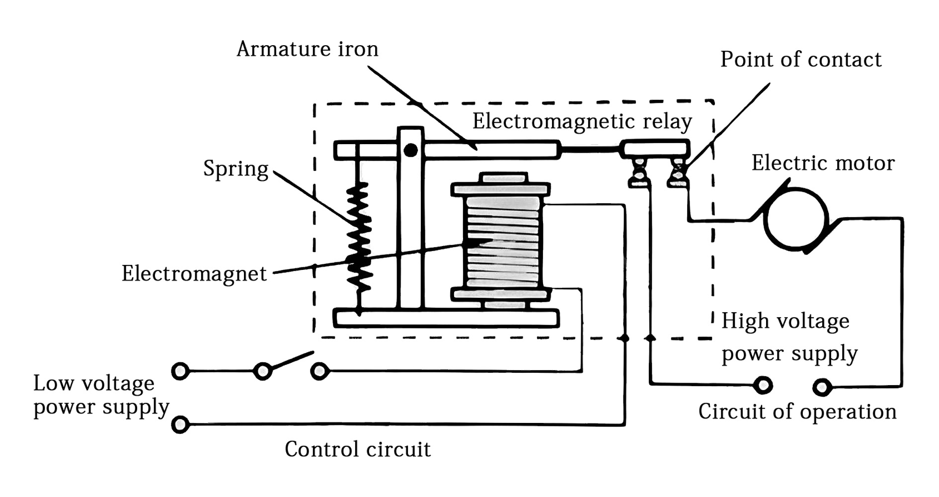 Electromagnetic Relay Circuit